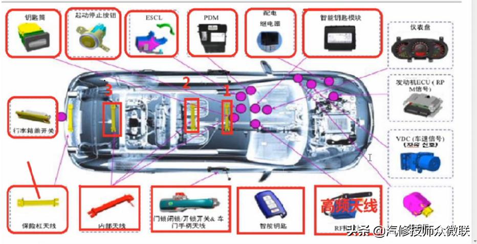10年福特蒙迪欧致胜无钥匙进入,福特蒙迪欧仪表显示钥匙未检测到