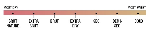 香槟普及知识,关于香槟你需要知道的7个知识