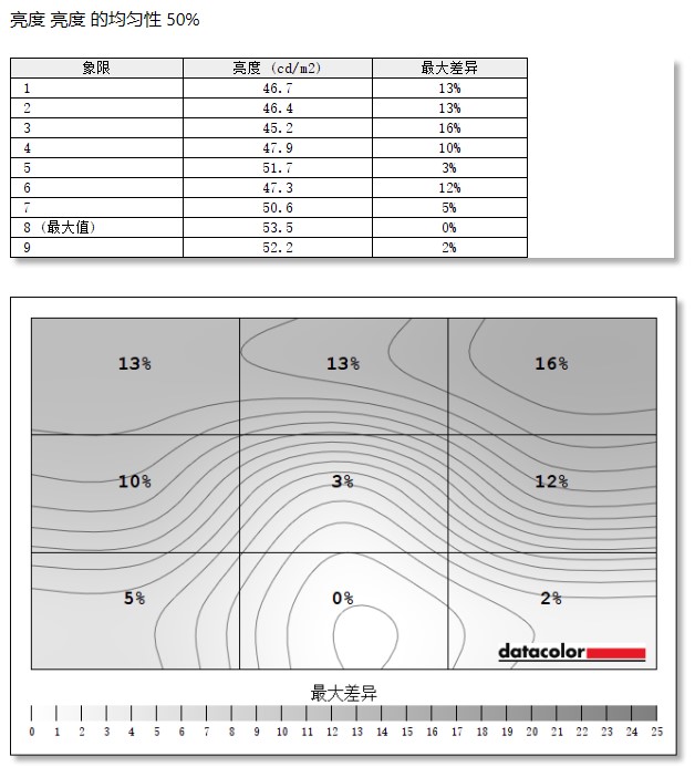华硕pg279q显示器,pg279q显示器深度测评