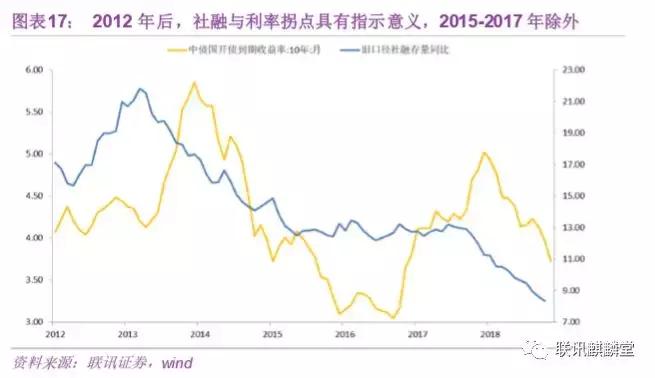 债券水平分析,债券分析