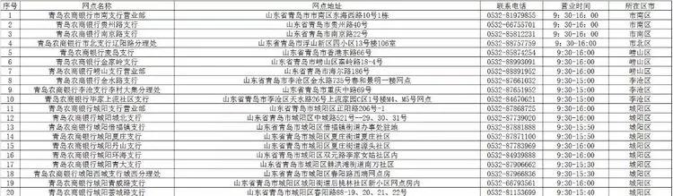 青岛银行网点营业时间,青岛银行最新信息