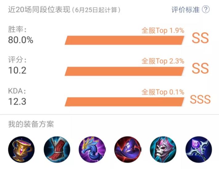 王者荣耀：复古黑科技上分打法来袭，达辅助达摩成峡谷最强