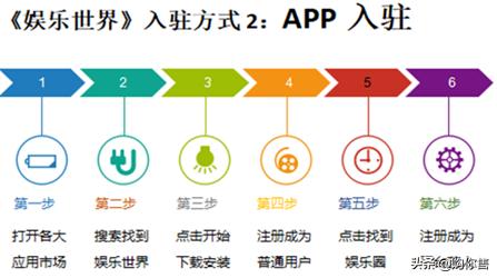 长隆欢乐世界,萌萌的娱乐世界