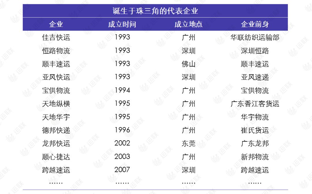 顺丰德邦怎么样了,德邦快递到本地了又发走了