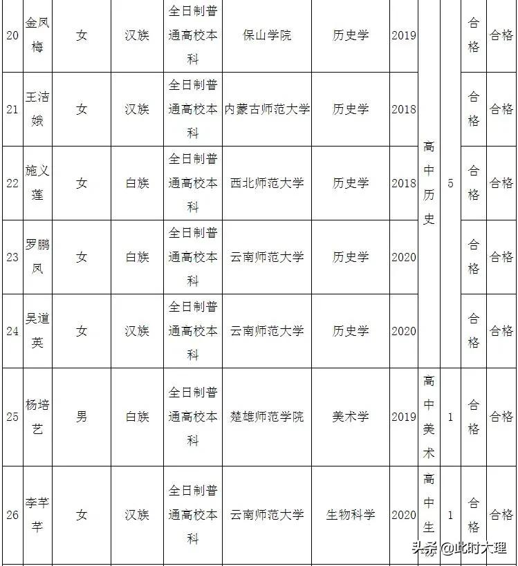 洱源县新招聘信息,2021洱源县招聘信息