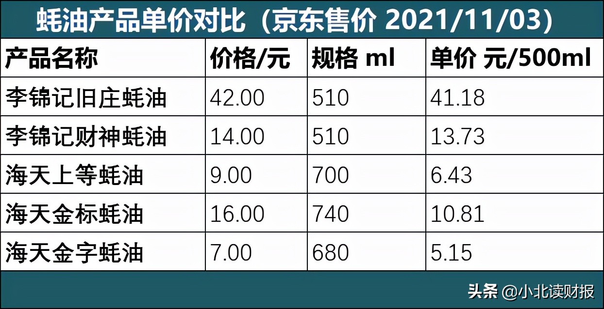蚝油是谁发明的,蚝油是哪一年开始出现的