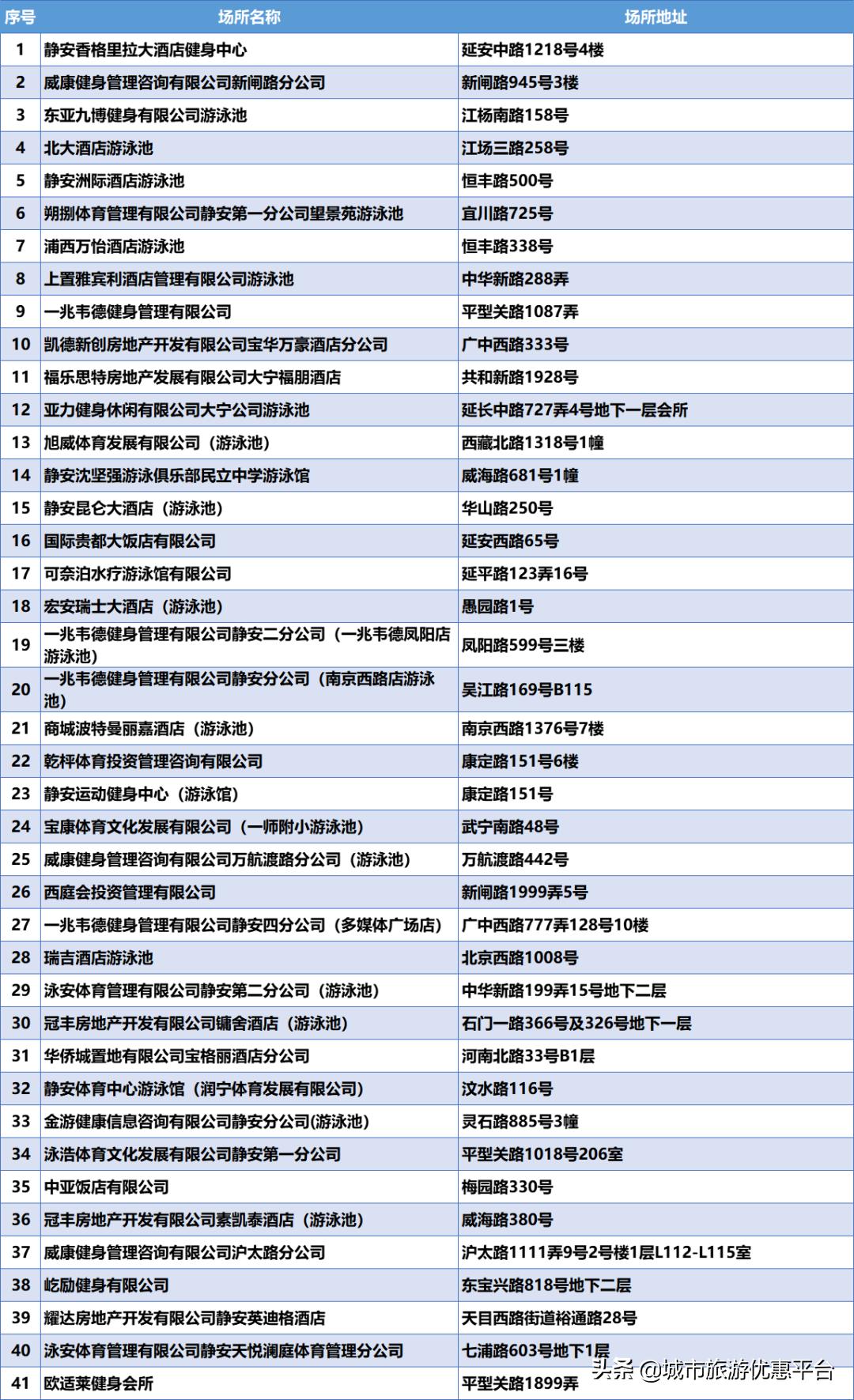 收藏游泳视频下载,冬季游泳大全