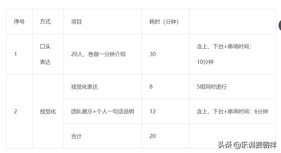 小白怎么做企业内训师培训,企业内训师如何开发精品课程