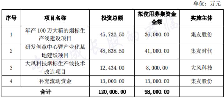 如何增粗大腿,挑战最粗大腿
