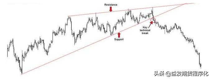 期货趋势强度排名,期货人平时做些什么