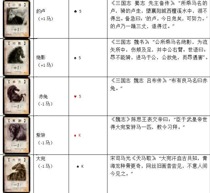 三国杀标准包卡牌一览表,三国杀卡牌在哪里买便宜点