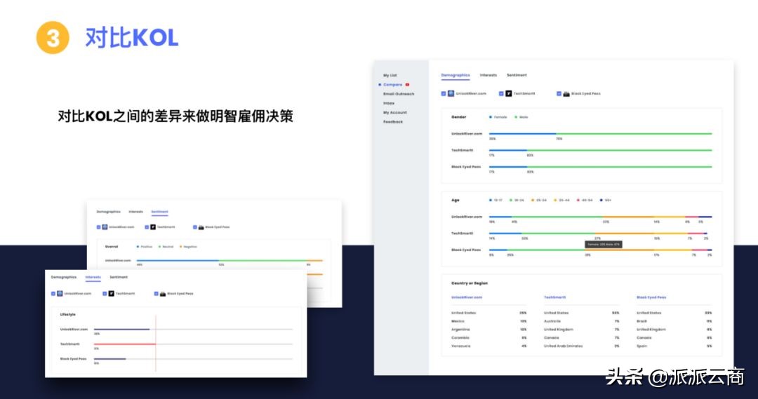 网红营销变现秘诀,网红种草营销