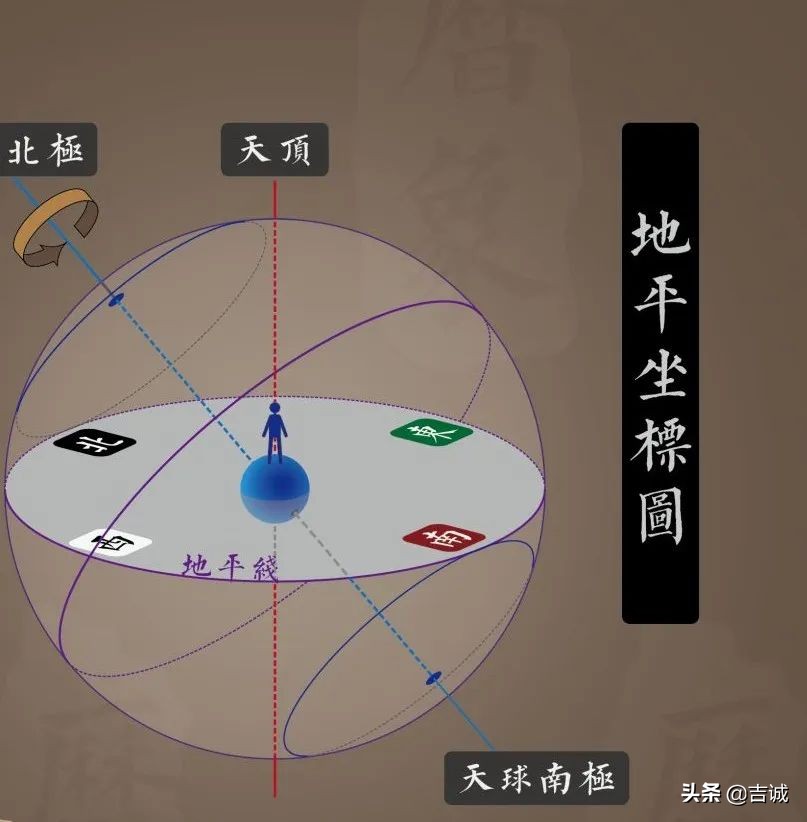 华夏文明溯源探究：天道、地道还是人道？