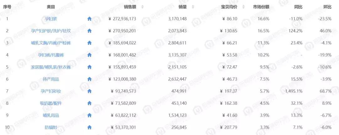 月子服米度丽和嫚熙哪个好,米度丽和嫚熙