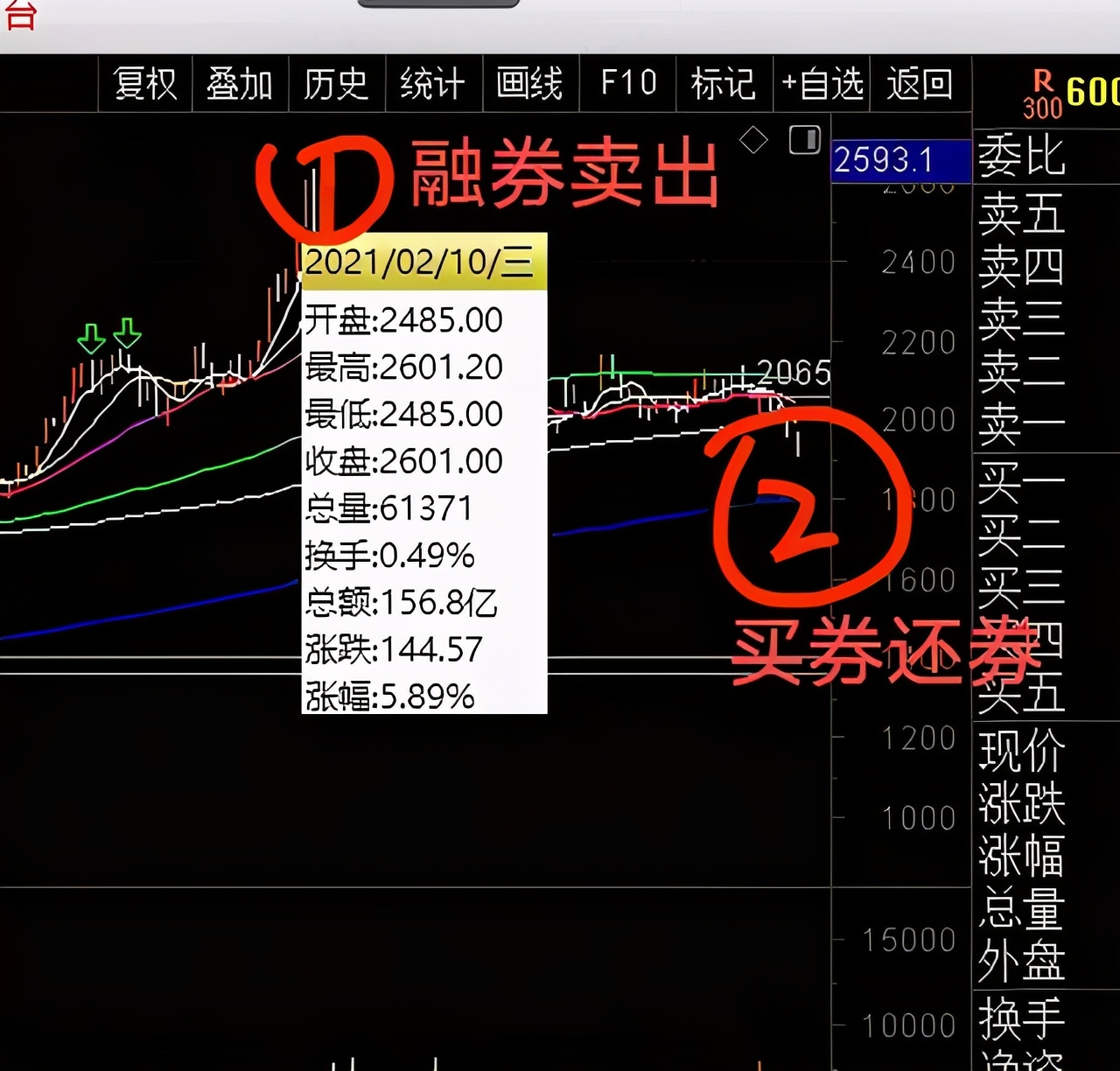 a股抄底工具,国内股票有做空的工具吗