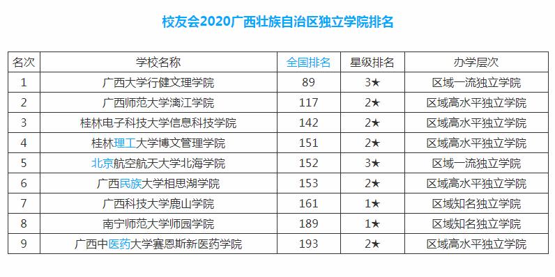 与“母体”脱勾，“广西科技大学鹿山学院”转设为“柳州工学院”
