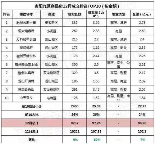 贵阳小河房价趋势,贵阳小河区房价走势