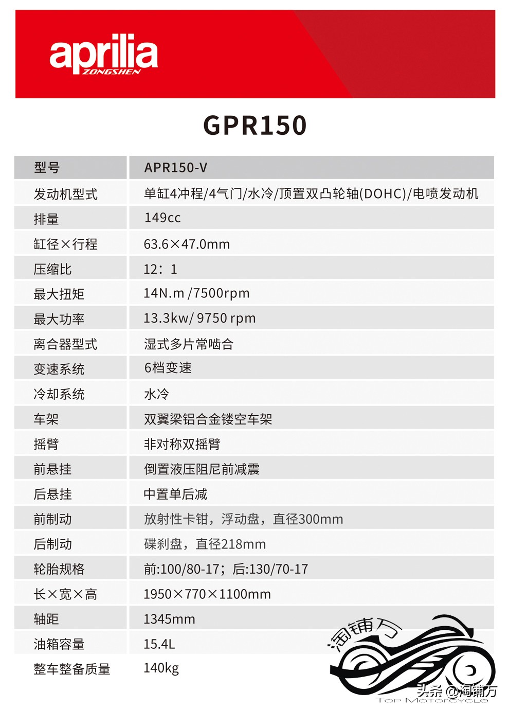 没钱还想玩机车,5000元入门地平线级摩托车