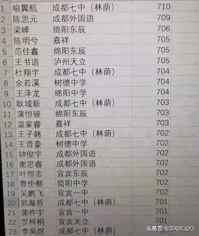 2021成都七中最好的班高考成绩,成都最好的高考学校