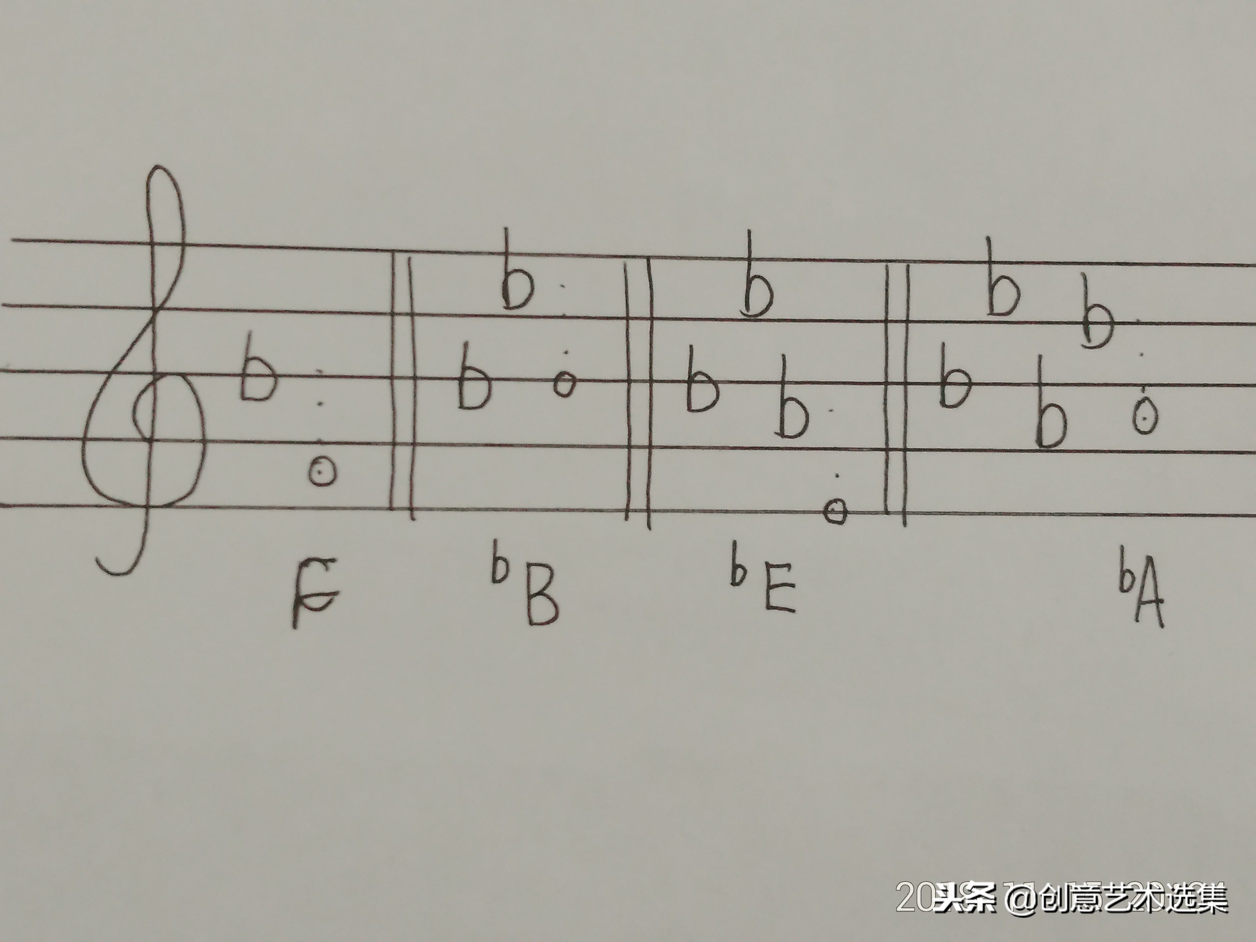 如何判断一首歌什么调,怎么判断一首歌是什么调