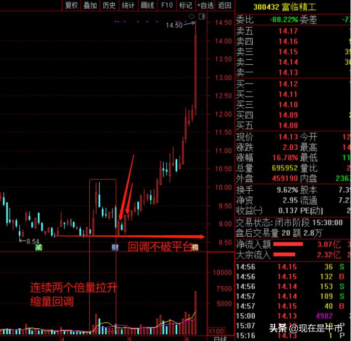 近期股票选股方法大全一览,股票指标基础选股技巧图解