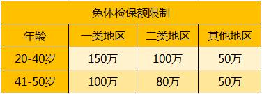 弘康大富翁年金保险,弘康人寿重疾险靠谱吗