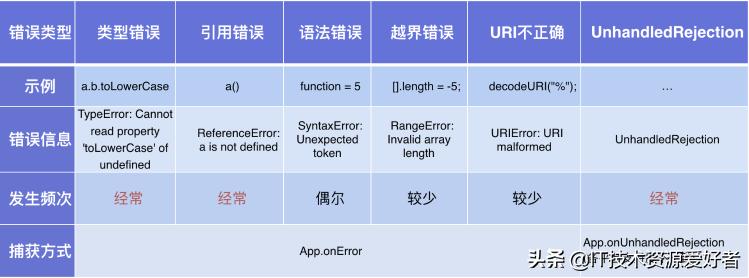 开源数据采集小程序,开源采集小程序