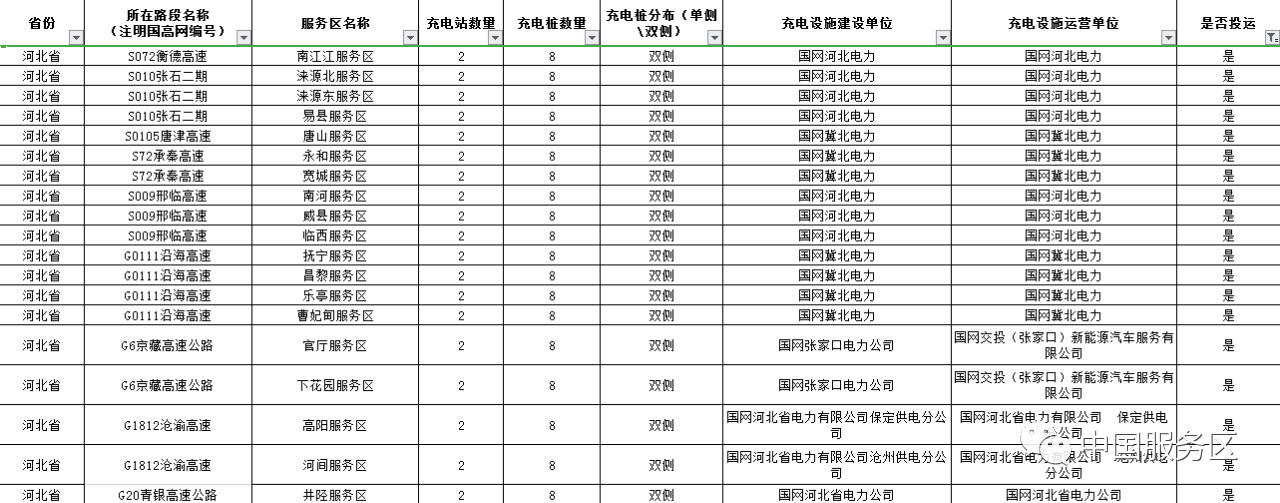 值得收藏,2020年高速服务区充电桩最全整理好用行程规划app推荐