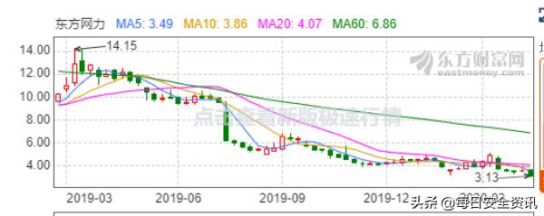 劫后余生的东方网力,现在怎样了?