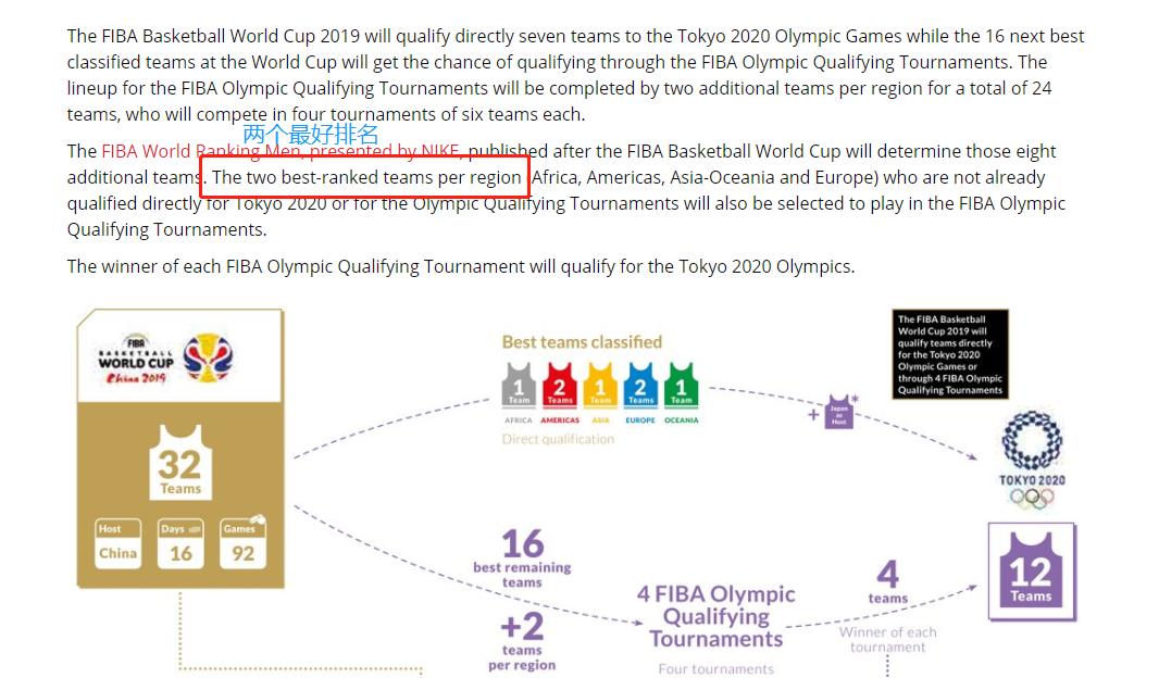 到底谁谣传男篮400万买外卡，FIBA规则出来了，花钱是不存在的事