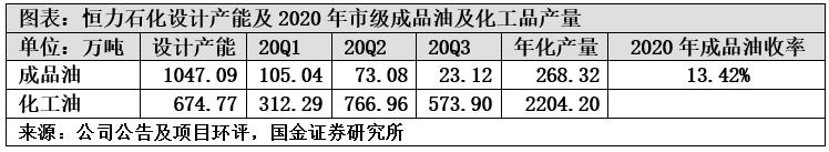 恒力石化深度分析雪球,恒力石化的投资战略分析