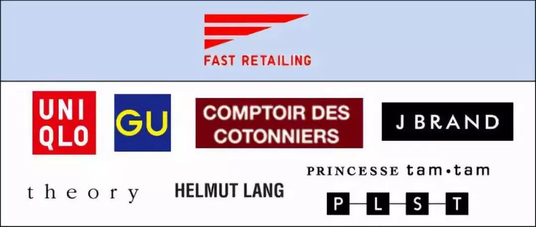 全球最大时尚品牌集团,中国时尚集团