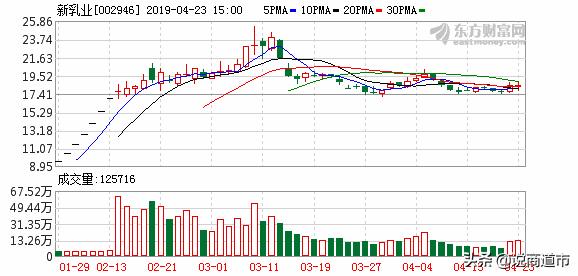 又一福建品牌被收购!低温鲜奶混战,乳业老三收编福州澳牛