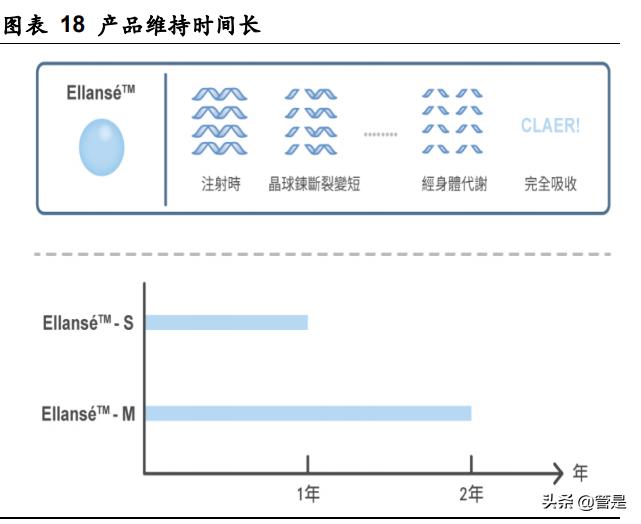 华东医药股份有限公司医美板块,华东医药医美产品在审有哪些品种