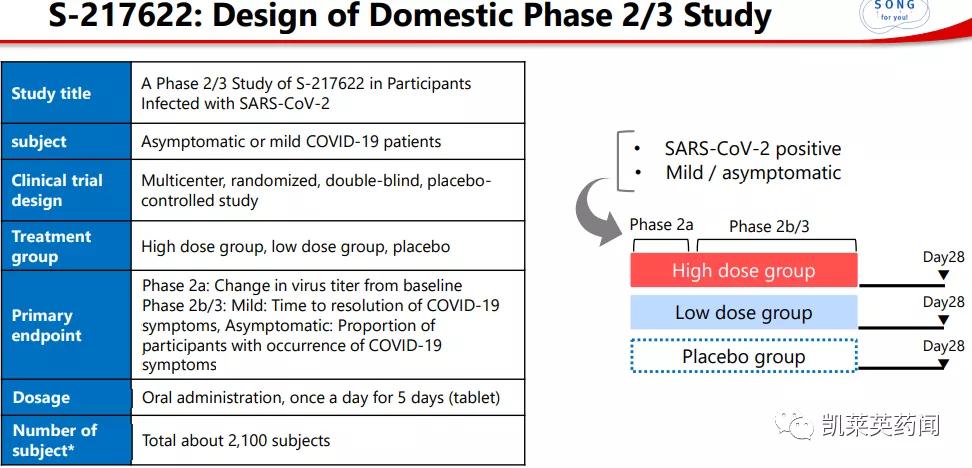 口服3CL*制剂抑**:盐野义公布临床结果,预计2022年1季度在日本上市