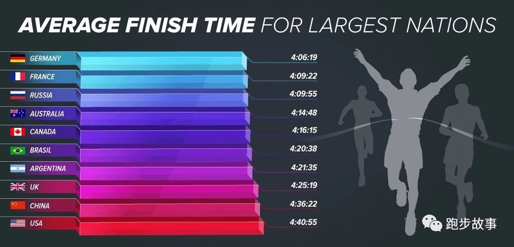 中国业余男子马拉松纪录,国际与国内马拉松成绩