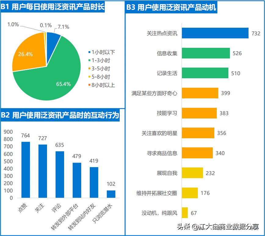 2020年新机会新风口：中国泛资讯行业