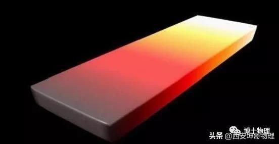 初中物理温度计小实验,初中物理温度计整数读数