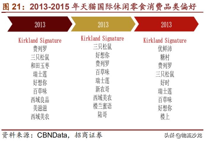 从全球供应链看棉花价格,costco零售业的噩梦