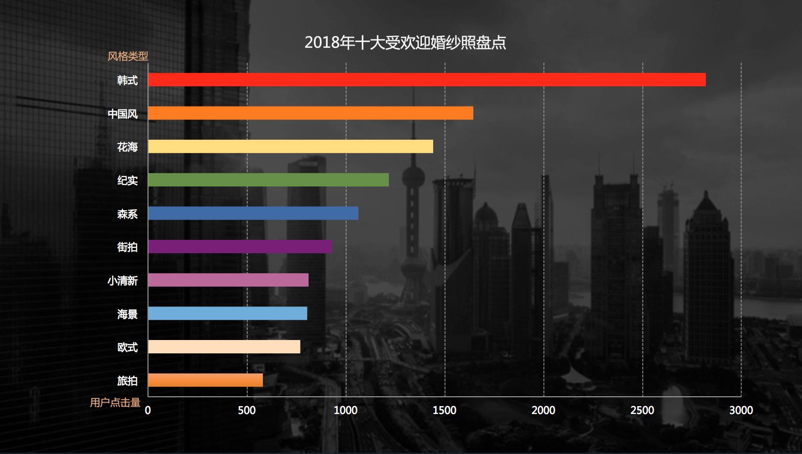 黄晓明和baby的婚纱照值多少钱？你的婚纱照该如何选？