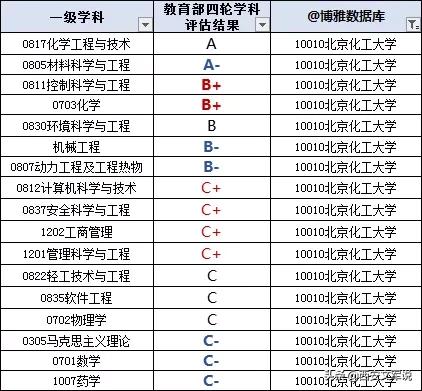 北京化工大学2020届毕业生就业质量报告：留京41.5%