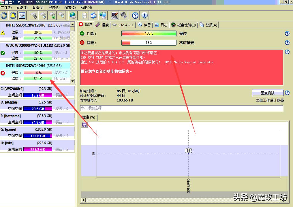 英特尔与三星固态硬盘的差别,英特尔企业级高寿命固态硬盘