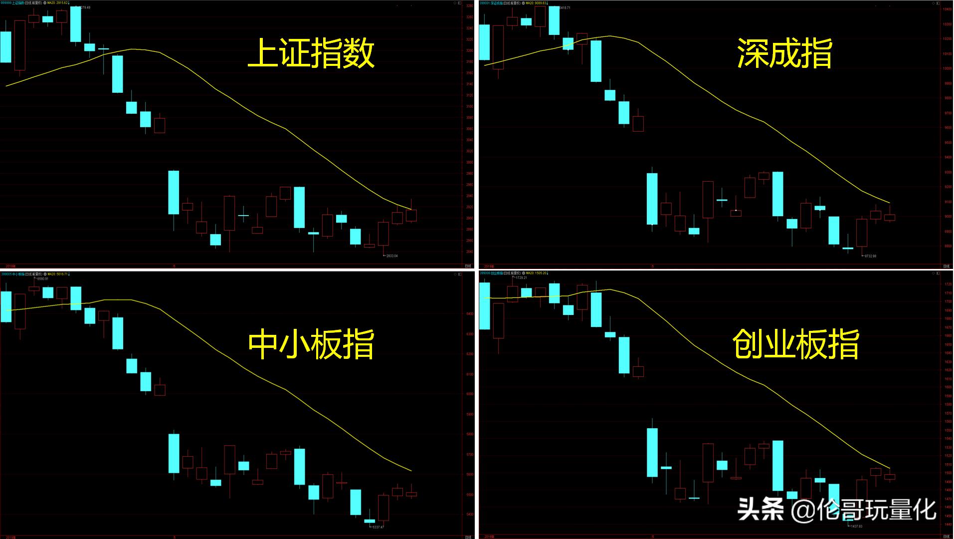 均线用几日操作最好,短线用多少天的均线准