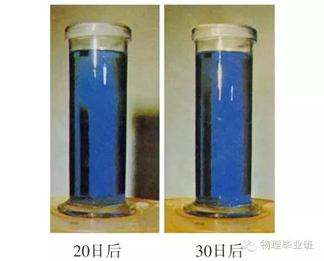 中考冲刺物理,中考物理26个物理实验