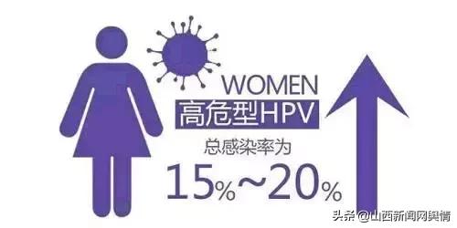 太原哪里有9价宫颈癌疫苗,太原宫颈癌hpv疫苗可线上预约了