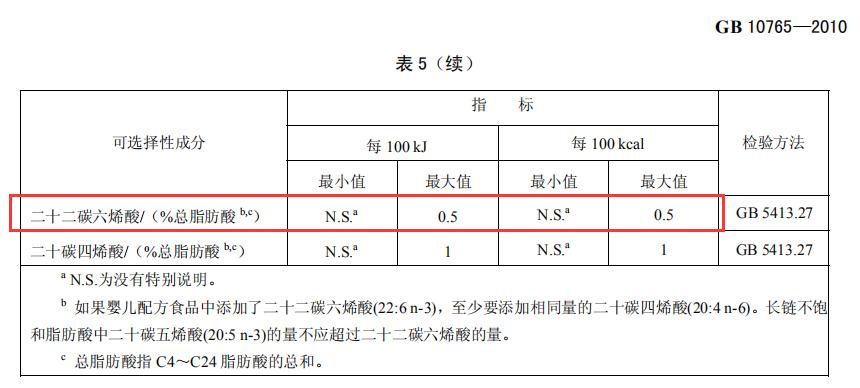 宝宝需要额外补充dha和乳铁蛋白吗,吃奶粉的宝宝需要额外补充dha吗