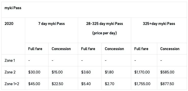 澳洲交通成本多少钱,澳洲交通最新消息