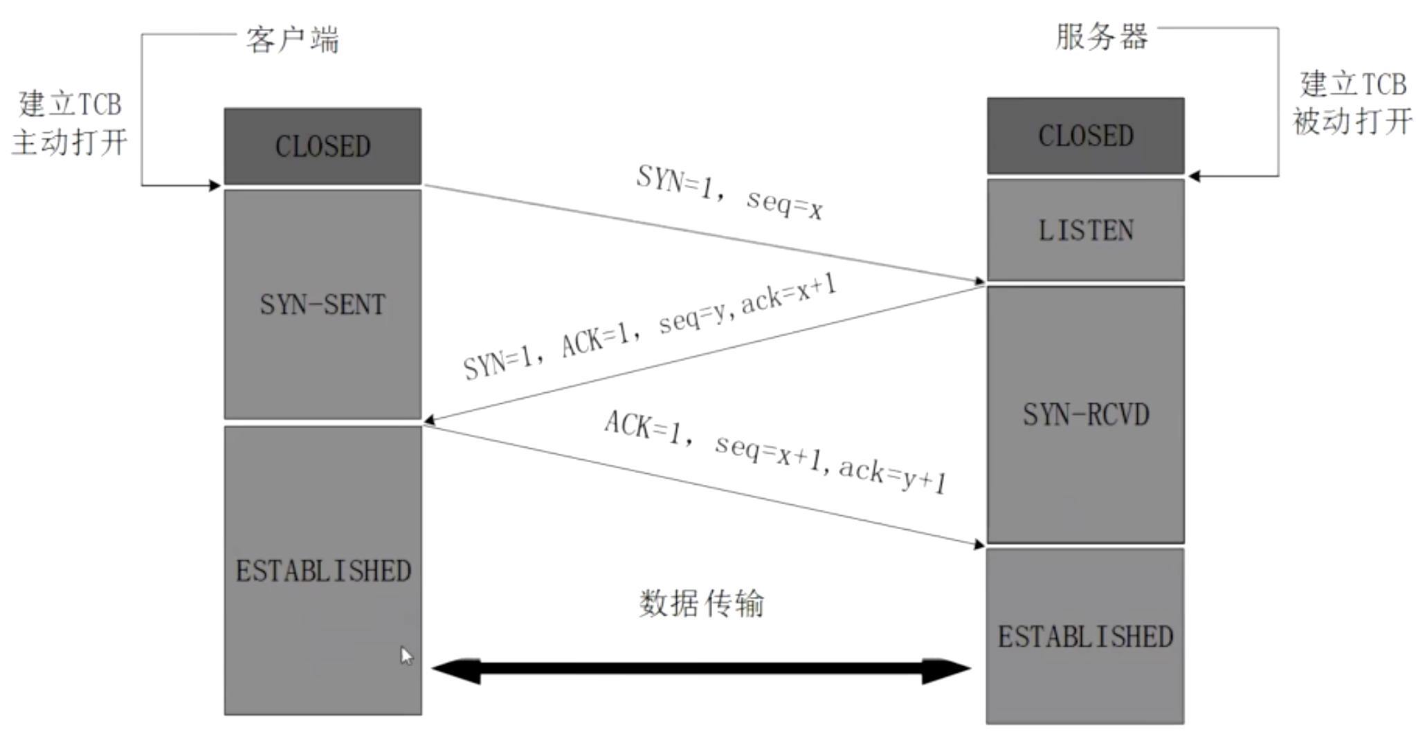 一分钟了解python,一分钟了解javascript