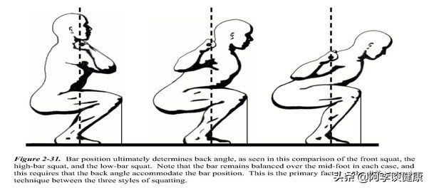 下蹲时膝盖要不要超出脚面,下蹲膝盖不能超过脚尖