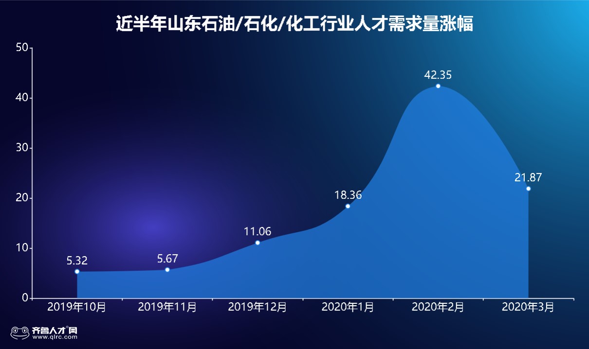 石化行业大数据,石化行业年收入排行